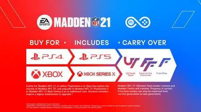 Alt view image 9 of 13 - Madden NFL 21 - MVP Edition - XBox One