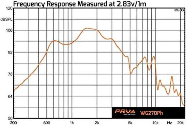 Alt view image 5 of 13 - Prv Audio Wg270Ph 1" Exit Phenolic Compression Driver 75 Watts Rms 106.5Db Tweeter + Horn Combo For Car Audio