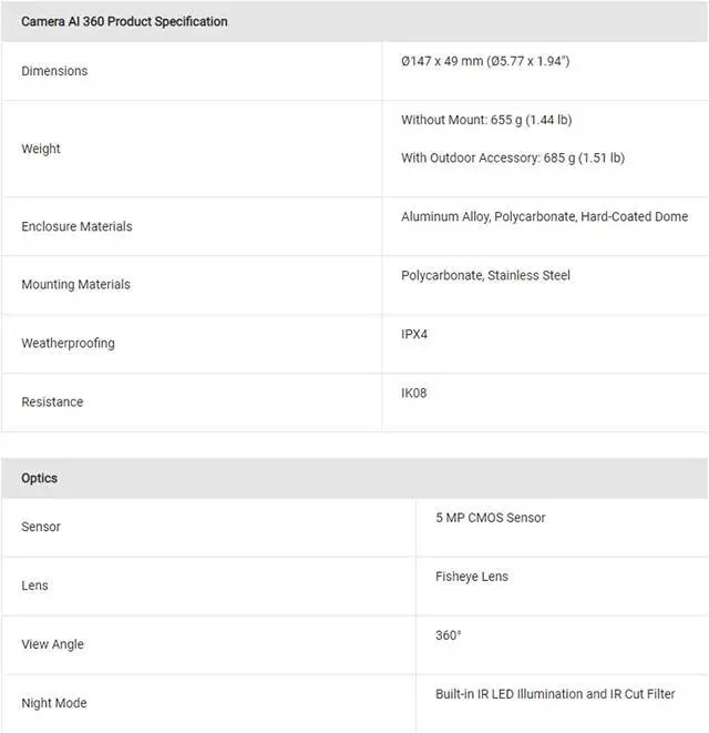Alt view image 6 of 7 - Ubiquiti UniFi Protect Camera AI 360 Panoramic Fisheye Lens High Resolution Pan Tilt Zoom - UVC-AI-360