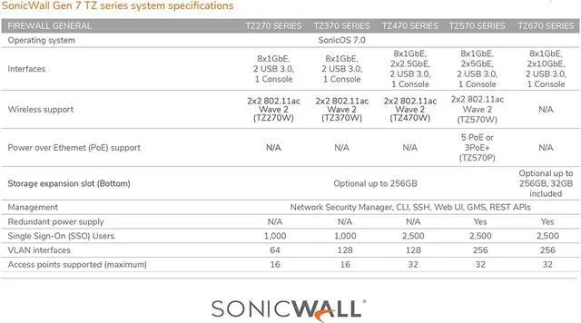 Alt view image 9 of 10 - SonicWall TZ470 - Security appliance - GigE, 2.5 GigE - desktop