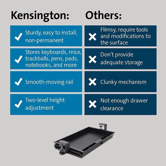 Alt view image 6 of 8 - Kensington Clamp-On Storage Drawer, Under Desk Storage Drawer & Damage-Free Installation (K52175WW)