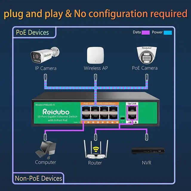 Alt view image 6 of 7 - 8 Port Ethernet Gigabit Poe Switch With 2 Uplink,1000Mbps Poe Unmanaged Network Switch,120W, Plug & Play, Vlan, Compatible With Access Point-Ap And Poe Surveillance Camera