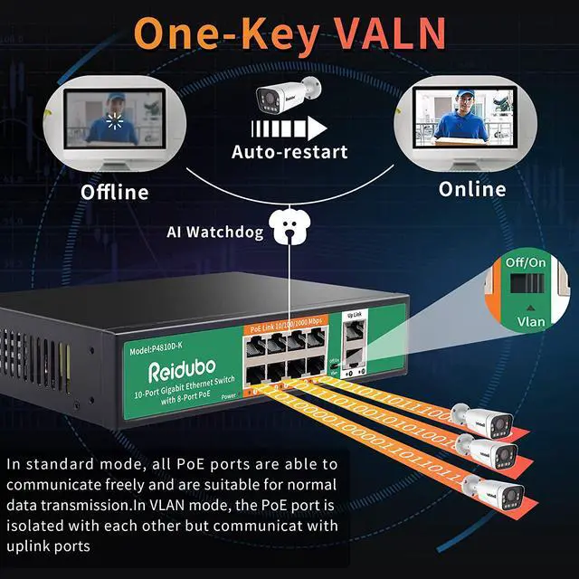 Alt view image 5 of 7 - 8 Port Ethernet Gigabit Poe Switch With 2 Uplink,1000Mbps Poe Unmanaged Network Switch,120W, Plug & Play, Vlan, Compatible With Access Point-Ap And Poe Surveillance Camera