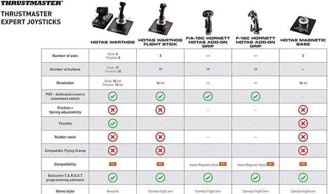 Alt view image 17 of 17 - Thrustmaster Hotas Magnetic Base - Windows