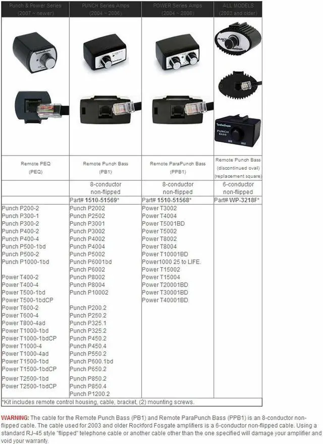 Alt view image 4 of 7 - Rockford Fosgate PEQ Remote Punch EQ Bass Treble Knob