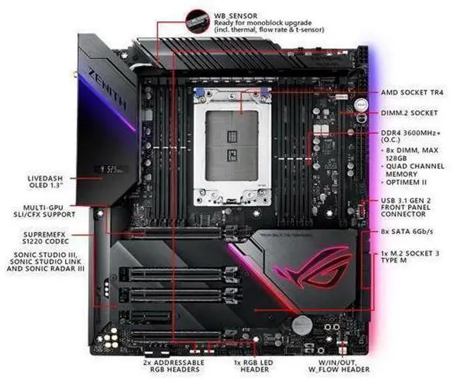 Alt view image 2 of 6 - ASUS ROG Zenith Extreme Alpha X399 HEDT Gaming Motherboard AMD Threadripper 2 (T