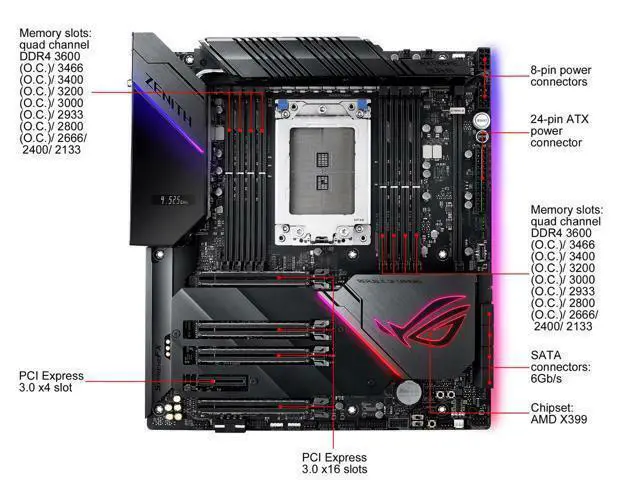 Alt view image 6 of 6 - ASUS ROG Zenith Extreme Alpha X399 HEDT Gaming Motherboard AMD Threadripper 2 (T