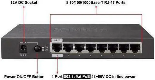 Alt view image 7 of 8 - PLANET GSD-1002M 8-Port 10/100/1000Mbps + 2-Port 100/1000X SFP Managed Desktop Switch