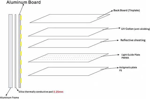 Alt view image 2 of 7 - 36W LED Square Ceiling Recessed Down Light Bulbs Panel Lamp 600X600mm