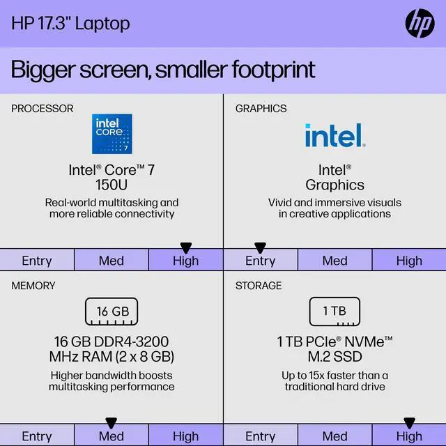 Alt view image 6 of 7 - HP 17.3 Touchscreen Laptop - Intel Core 7-150U - Windows 11 Home 17-cn4065cl 16GB RAM 1TB SSD