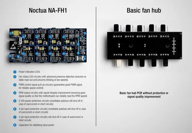 Alt view image 7 of 7 - Noctua NA-FH1, 8 Channel Fan Hub for up to Eight 12V or 5V Based 4-pin PWM or 3-pin Fans (Black)