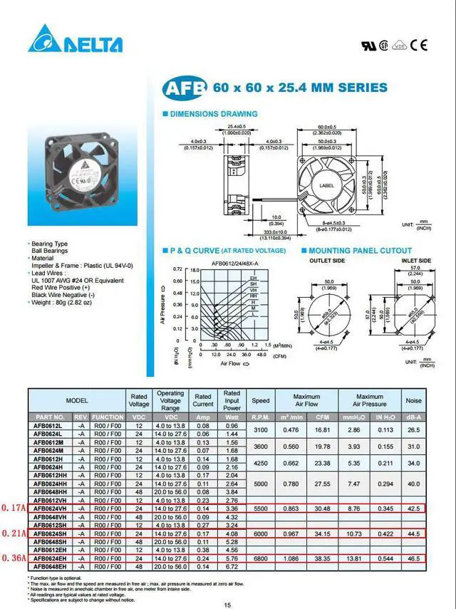 Alt view image 3 of 3 - Delta 6CM 6 cm 6025 24V AFB0624SH 0.21A inverter fan cooling fan 2-Wire 2-pin 6000rpm