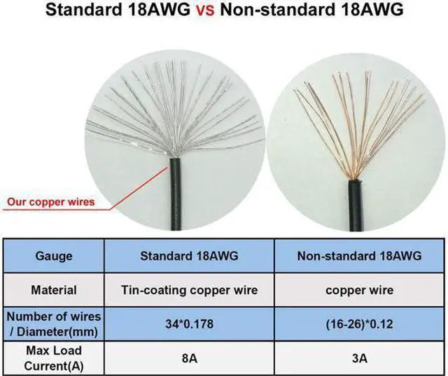 Alt view image 4 of 4 - (2-Pack) Motherboard ATX CPU 8 Pin (4+4) Male to Female Extension Cable for Power Supply PSUs 9.5-inch (30cm) adapter