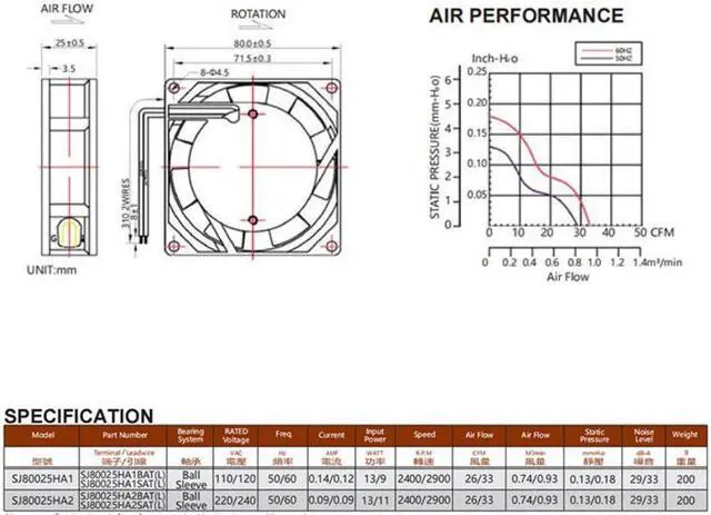 Alt view image 6 of 6 - New 80mm AC 220V 240V Computer Cooling Fan,SJ8025HA2 SanJu 80X80X25mm 8cm Dual Ball Bearing 50/60Hz Server Case Cabinets Fans