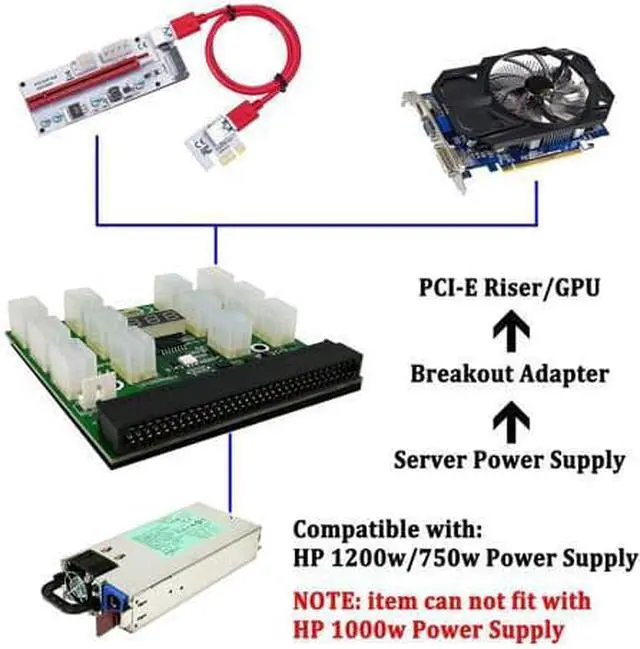Alt view image 3 of 7 - Ethereum Mining ETH ZEC LTC 1200W/750W Server PSU Power Supply Unit to GPU Breakout Board Adapter + 12pcs 6-Pin PCIe to (6+2Pin) PCIe Graphics Card Power Cables