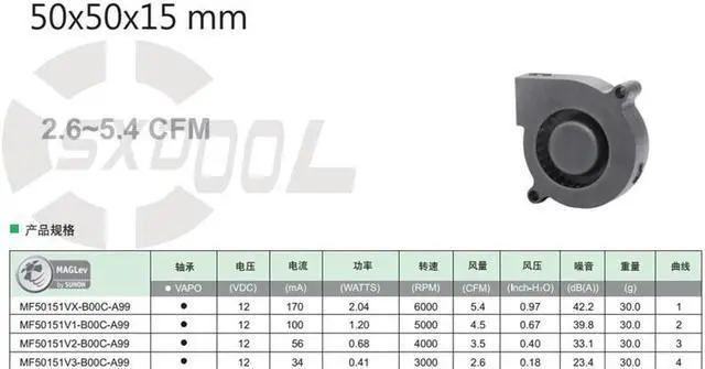 Alt view image 5 of 6 - New original SUNON MF50151VX-B00C-A99 DC12V 5015 5CM 50mm x 15mm Purifier ventilation blower, projector fan, cpu cooler
