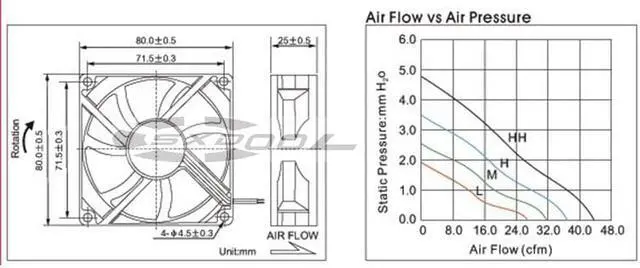 Alt view image 3 of 3 - D08X-24TU NIDEC 24V 0.13A 8CM 8025 inverter, copier cooling fan