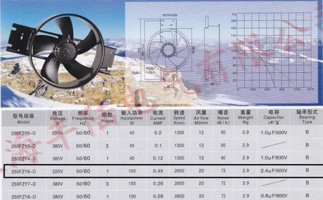 Alt view image 7 of 7 - 250FZY6-D axial flow fan 100W 220V 50HZ 0.5A 1300min cabinet cooling fan all copper motor for Bedel 250FZY6-D  with capacitor running asynchronous motor bracket fan