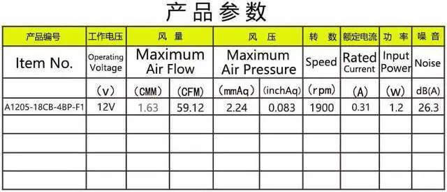 Alt view image 7 of 7 - A12025-18CB-4BP-F1 Cooler Master DF1202512SEHN 12V 0.32A case CPU cooling fan 12cm 12025 4-wire