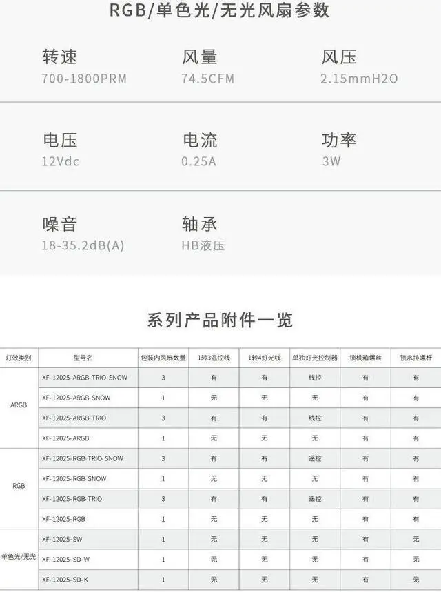 Alt view image 4 of 7 - NEW ID-COOLING XF-12025-SD-K 4 Pin 120mm Desktop Chassis Fan DC 12V Computer PC Case PWM Cooling Cooler Fan Professional water cooling and air cooling