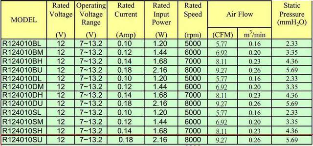 Alt view image 7 of 7 - NEW Original Everflow R124010SU DC12V 0.18A 40mm 4CM 4010 4Pin PWM 8000RPM Quiet case cooling fan ITX ATOM