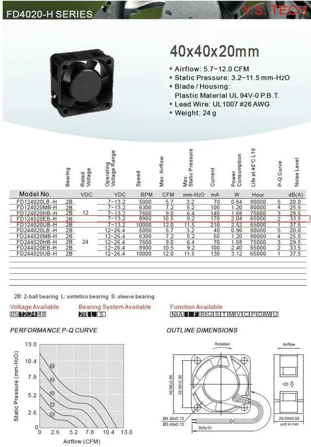 Alt view image 6 of 6 - NEW Y.S.TECH FD124020EB DC12V 0.12A 4020 40mm 4CM 40x40x20mm  main board 3pin interface Cooling Fan