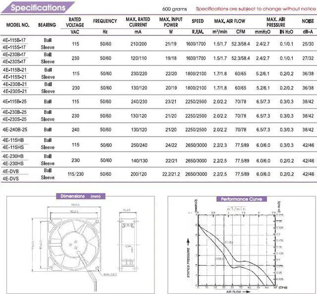 Alt view image 4 of 4 - New Bi-Sonic 4E-115B 12cm 12038  120*120*38mm AC115V 24/22W 2650/3000RPM all metal cooling fan