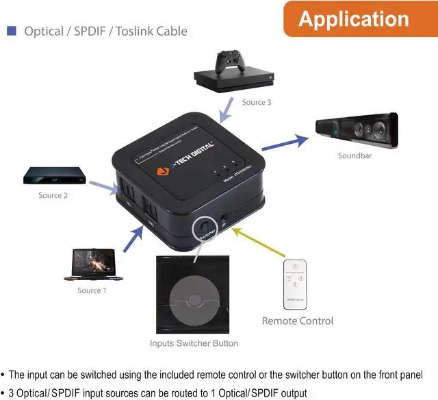 Alt view image 3 of 7 - J-Tech Digital Premium Quality SPDIF TOSLINK Digital Optical Audio 3x1 Switch with Remote Control (Three Inputs one Output)