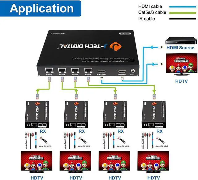 Alt view image 12 of 15 - J-Tech Digital 1x4 HDMI Extender Splitter Combo Over Cat5e/Cat6 cable up to 164 feet (50 meters) at 1080P with Local Loop out and Bi-directional IR control (JTDHDEX1x4)