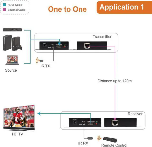 Alt view image 5 of 14 - J-Tech Digital ProAV HDMI Extender Over Single Cat5e/6 Cable TCP/IP 1080p IR Remote - Up to 400' [JTD-EX-120M]