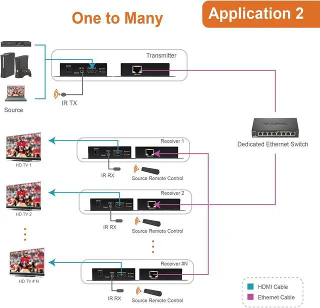 Alt view image 4 of 14 - J-Tech Digital ProAV HDMI Extender Over Single Cat5e/6 Cable TCP/IP 1080p IR Remote - Up to 400' [JTD-EX-120M]