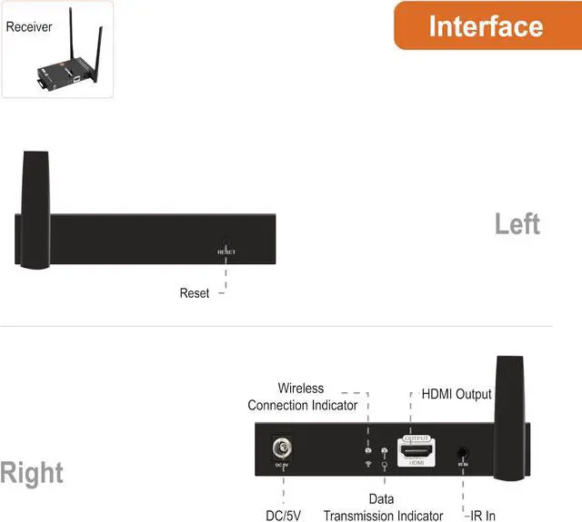 Alt view image 2 of 6 - J-Tech Digital Wireless HDMI Extender 200ft Dual Antenna Supporting Full HD 1080p with HDMI Loop Output IR Passthrough Receiver Only [JTECH-WEX200V3]