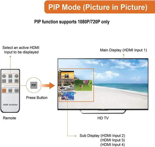 Alt view image 5 of 7 - J-Tech Digital 4K@30HZ 4-Port HDMI Switch with PIP, IR, HDCP1.4 Wireless Remote Control, and Auto Switch ON/OFF Functions with Control4 Driver Available