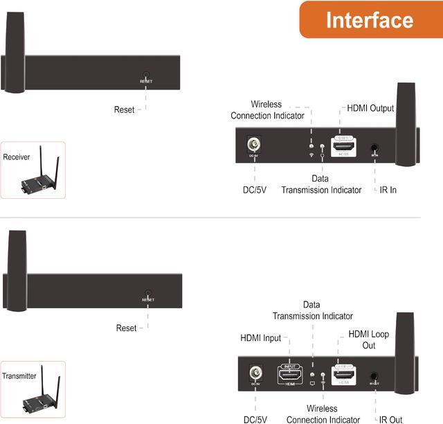 J-Tech 1x2 Wireless Transmitter HDMI Extender/Adapter 1080P/H.264  Comp/Decomp