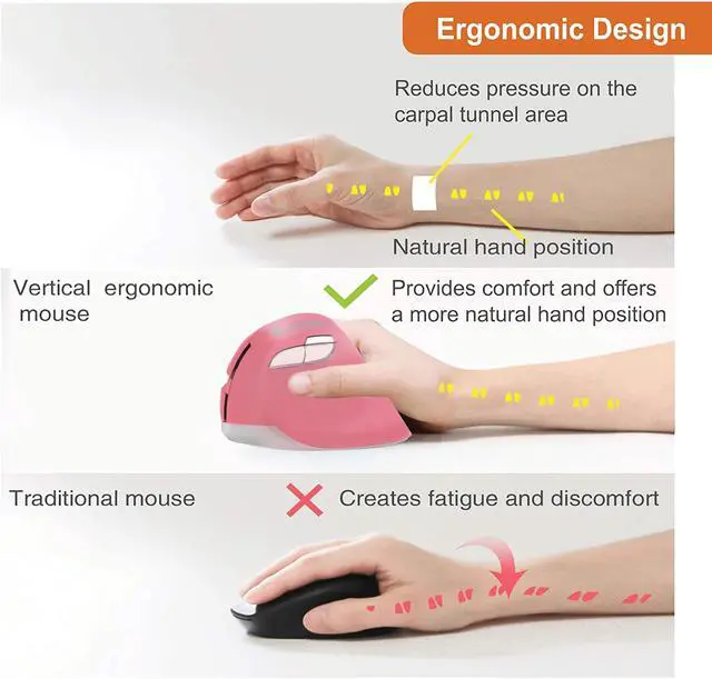 Alt view image 5 of 6 - J-Tech Digital Wireless Ergonomic Vertical Mouse with Nano Transceiver, 3 DPI, Windows Mac, Pink [V628M-2.4GP]