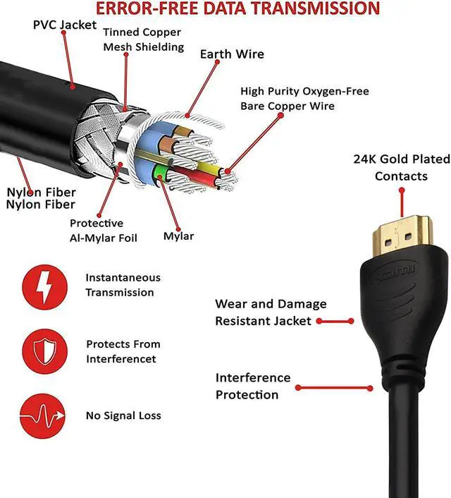 Alt view image 2 of 5 - J-Tech Digital HDMI 2.0 Cable 3ft Supporting Ultra High Speed (2-Pack)