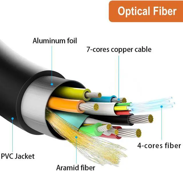 Alt view image 5 of 8 - 8K HDMI 2.1 Fiber Cable 10M 32.8 FT| J-Tech Digital Ultra High Speed 48 Gbps 4K @ 120Hz | 8K @ 60Hz Compatible with PS5 XBOX ROKU [JTECH-FCAB108K]