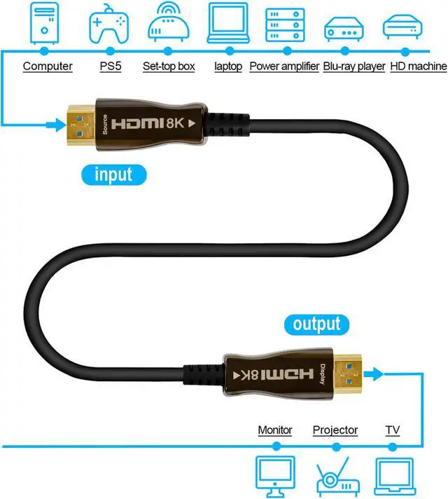 Alt view image 3 of 8 - 8K HDMI 2.1 Fiber Cable 10M 32.8 FT| J-Tech Digital Ultra High Speed 48 Gbps 4K @ 120Hz | 8K @ 60Hz Compatible with PS5 XBOX ROKU [JTECH-FCAB108K]