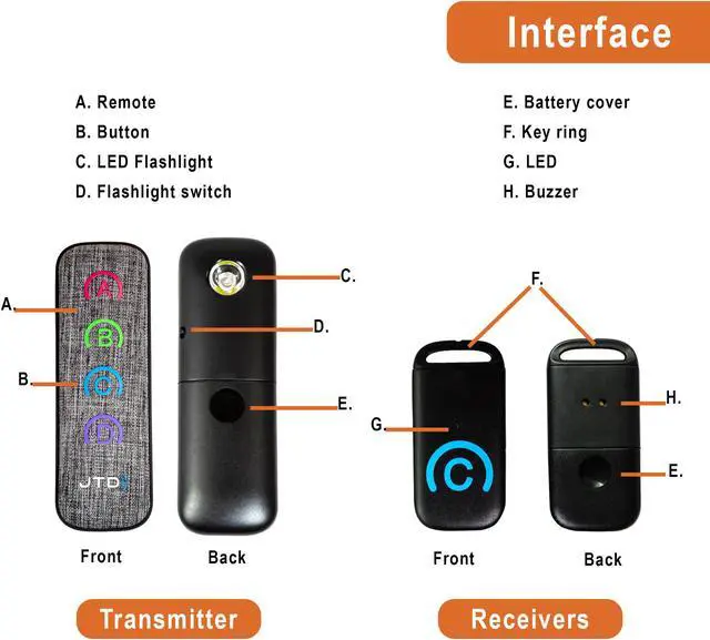 Alt view image 6 of 7 - Wireless RF Key Finder Locator (1 Transmitter + 4 Receivers) (JTDKF4F)