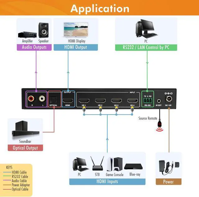 Alt view image 3 of 8 - 4x1 HDMI Multi-viewer & Seamless Switcher 4K 60Hz | 4 In 1 Out w/ 8 Display Modes, Audio Extract, Aspect Ratio Change, OSD, PiP, PBP, Quad Viewing by J-Tech Digital [JTECH-MV41A]