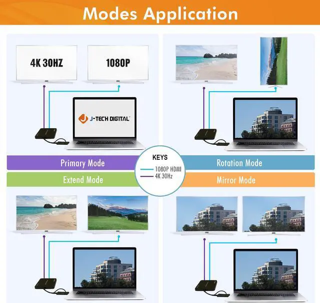 Alt view image 6 of 8 - USB 3.0 (Type A/C) to Dual HDMI 4K 30Hz & 108P 60Hz Display Adapter | Features USB-A or USB-C Inputs, USB Powered, Mirror, Extend, Rotation, Clamshell Modes by J-Tech Digital [JTD-USB-2HDMI]