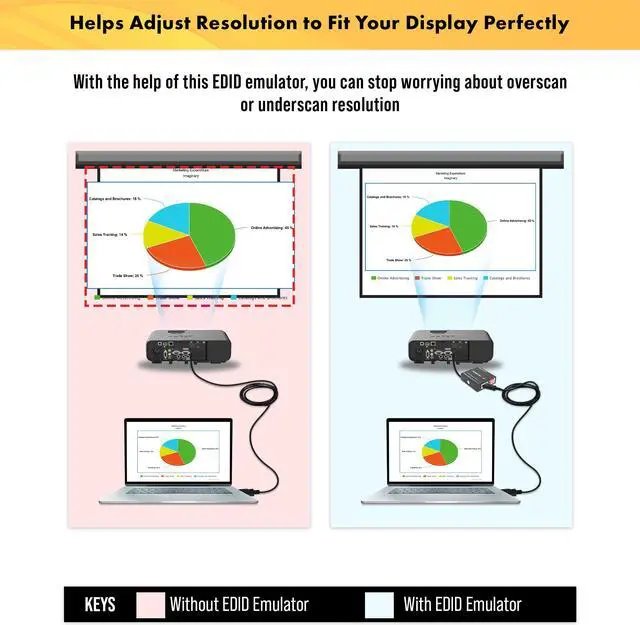 Alt view image 5 of 8 - HDMI EDID Emulator Manager 4K60Hz HDMI 2.0, HDCP & EDID Management, 8 EDID Modes Power by USB C or HDMI, Supports CEC by J-Tech Digital [JTECH-EDIDM4K]