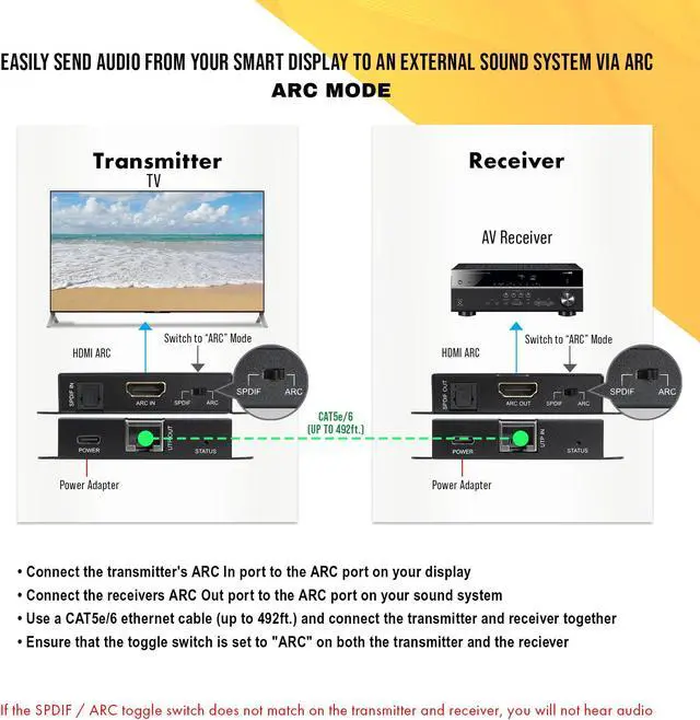 Alt view image 4 of 8 - HDMI ARC & SPDIF Optical Digital Audio Extender Over Single CAT5e/ CAT6 Ethernet Cable Up To 492ft. w/ CEC, Dolby Digital, DTS, PCM by J-Tech Digital [JTECH-AET-AS]