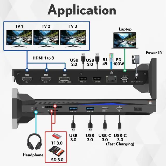 Alt view image 6 of 7 - J-Tech Digital 14 in 1 Docking Station up to 4K 60Hz, 3x HDMI, 6x USB, Ethernet, SD/TF, 100W PD, Audio/Mic - Compatible with macOS/Windows, Supports SST/MST (Driver Required)