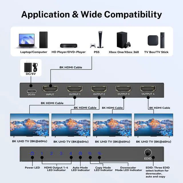 Alt view image 7 of 7 - J-Tech Digital 8K HDMI Splitter 1 In 4 Out, HDMI 2.1 1x4 Splitter 8K@60Hz 4K@120Hz 1080P@240Hz, Duplicate/Mirror Screen 3 EDID Modes with Downscaling HDCP 2.3 [JTECH-8KSP14E]