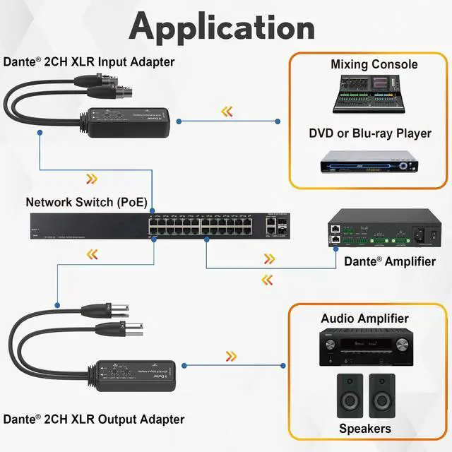 Alt view image 6 of 6 - J-Tech Digital 2-Channel Dante to XLR Audio Output Adapter, Balanced/Unbalanced 2-Channel Digital Audio to XLR Converter Adapter, PoE & USB-C Power [JTECH-DA2DX]