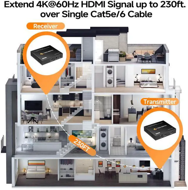 Alt view image 3 of 7 - J-Tech Digital 4K HDMI Extender Balun Over Ethernet CAT5/6 Up To 230ft, 4K 60Hz 4:4:4 HDMI Extender Balun with Audio Extraction PoC IR (JTECH-EX-4KAEIR)