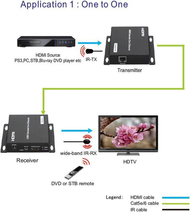 Alt view image 2 of 5 - J-Tech Digital ProAV Unlimited N x N HDMI Extender Over Ethernet Cat6 Extender Matrix 12X12 8X8 Switch Switcher Extender by Single Ethernet Cable up to 400ft (Transmitter)