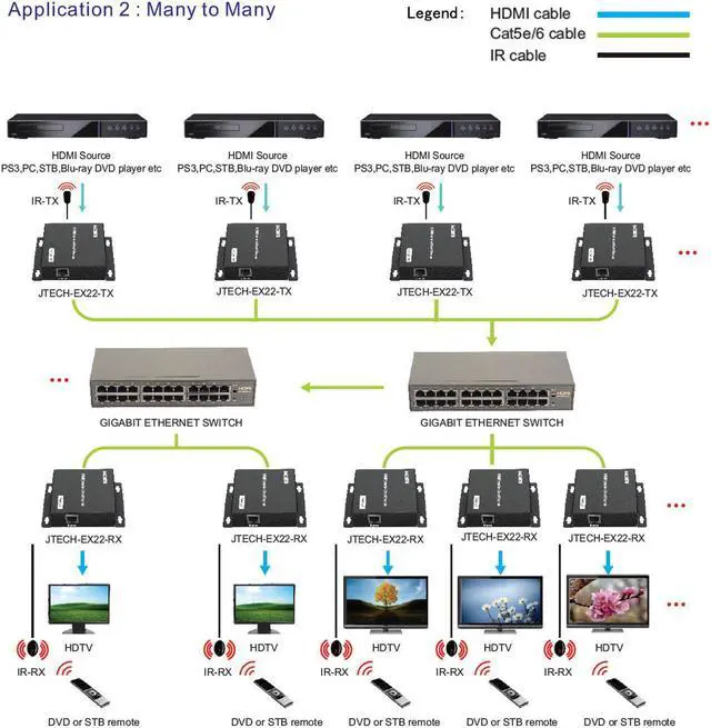 Alt view image 3 of 5 - J-Tech Digital ProAV Unlimited N x N HDMI Extender Over Ethernet Cat6 Extender Matrix 12X12 8X8 Switch Switcher Extender by Single Ethernet Cable up to 400ft (Transmitter)