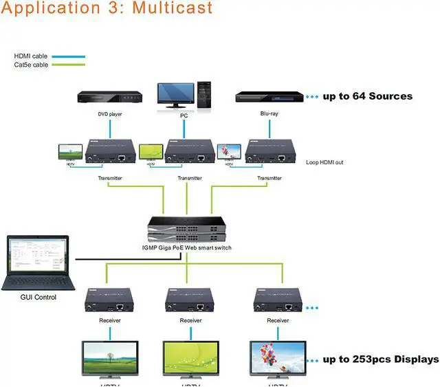 Alt view image 4 of 6 - J-Tech Digital H.264 HDMI Video Decoder/Extender/Matrix Over Ethernet, with RS232 passthrough, IR Routing (Receiver/Decoder) [JTD-H264-N2N-R]